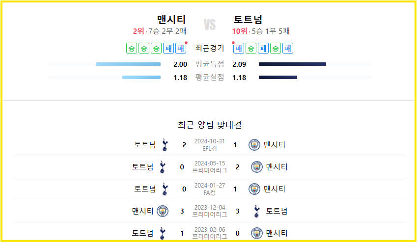 WEGO88 - PL 12R 맨시티 VS 토트넘