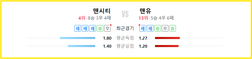 해외배팅사이트 WEGO88 – 아모링 이번엔, '맨유'와 16일 새벽 1시 30분 맨시티 빅뱅