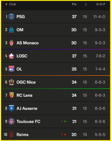 해외배팅사이트 WEGO88 – 프랑스 Ligue 1  AS 모나코 VS PSG