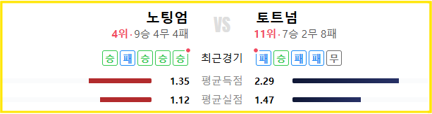 해외배팅사이트 WEGO88 – 토트넘 '손흥민' 또 고개를 숙이다.